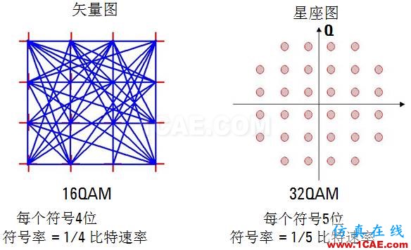 IC好文推薦：信號(hào)源是如何工作的？HFSS圖片35