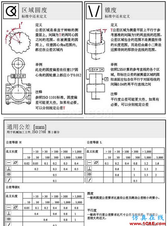 動畫版演示形位公差，這下容易理解了AutoCAD培訓(xùn)教程圖片4