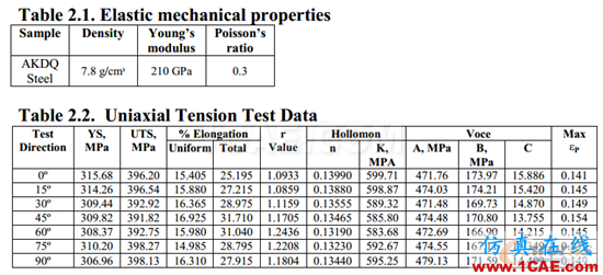AKDQ材料力學性能參數(shù)