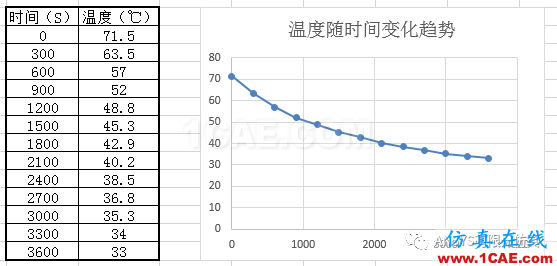 ANSYS傳熱分析入門(mén)實(shí)例ansys結(jié)果圖片3