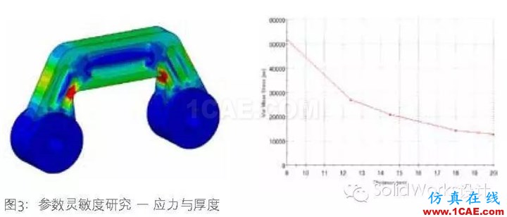 SolidWorks 優(yōu)化solidworks simulation培訓(xùn)教程圖片4