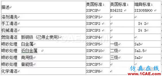 【加工工藝】關(guān)于噴砂工藝的一些常識，你必須知道的知識機(jī)械設(shè)計技術(shù)圖片2