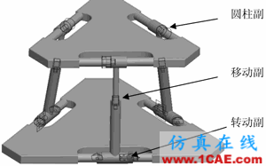 基于Pro/E和ADAMS的少自由度并聯(lián)機(jī)構(gòu)運(yùn)動仿真ansys仿真分析圖片2