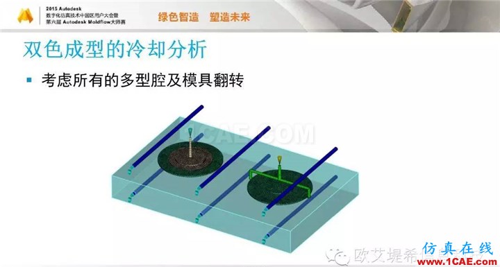 Moldflow 重大福利 快來(lái)領(lǐng)?。。。?高峰論壇演講PPT之五moldflow分析圖片5