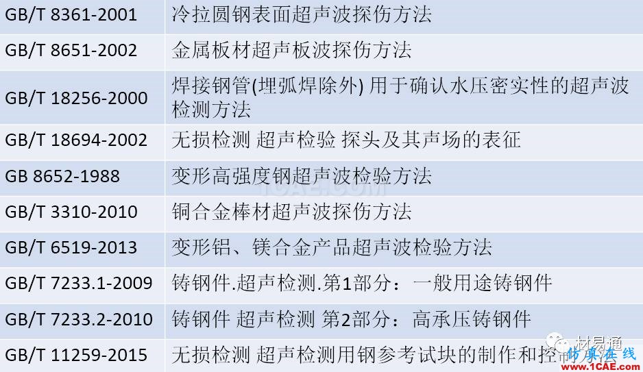 一文看懂金屬材料無損檢測（附標準匯總及原文下載鏈接）機械設(shè)計案例圖片8