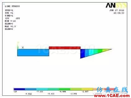 梁單元-有限元分析ansys結(jié)果圖片24