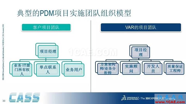 SOLIDWORKS PDM - 3D數(shù)字化研發(fā)管理平臺的核心系統(tǒng)solidworks simulation應用技術(shù)圖片30