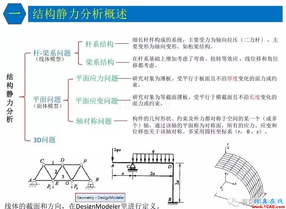 【有限元培訓四】ANSYS-Workbench結構靜力分析&模態(tài)分析ansys分析案例圖片6