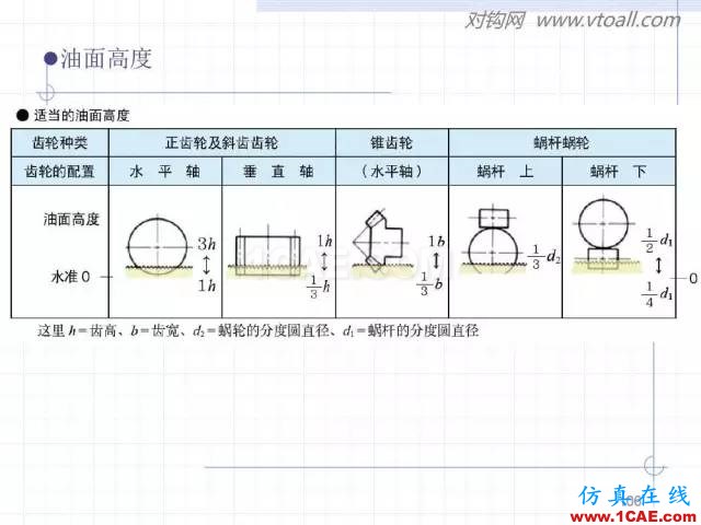 齒輪齒條的基本知識與應(yīng)用！115頁ppt值得細(xì)看！機(jī)械設(shè)計案例圖片106