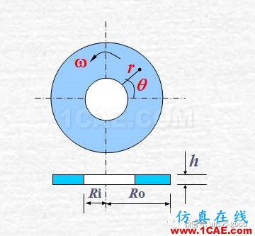 等厚旋轉(zhuǎn)圓盤的位移和應(yīng)力-ANSYS分析-算例驗(yàn)證ansys仿真分析圖片2