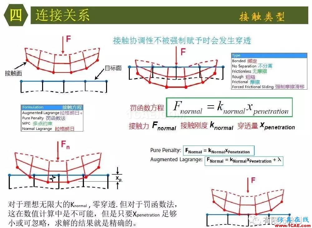 【有限元培訓四】ANSYS-Workbench結構靜力分析&模態(tài)分析ansys培訓的效果圖片26