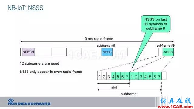創(chuàng)新不止！一文讀懂NB-IoT原理及測(cè)試ansysem應(yīng)用技術(shù)圖片36