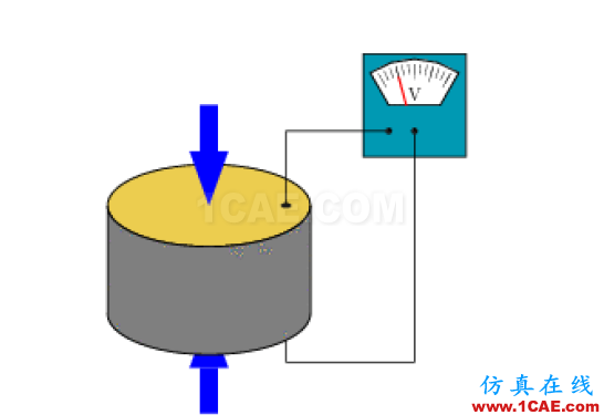 經(jīng)驗(yàn)分享： GPS的信噪比很高，為何定位時(shí)間卻很長(zhǎng)？HFSS仿真分析圖片4