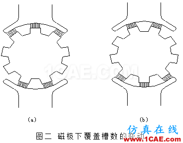 電機(jī)的空氣噪聲、機(jī)械噪聲、電磁噪聲ansysem學(xué)習(xí)資料圖片7