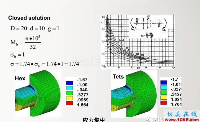 ansys技術(shù)專題之 多點約束（MPC）ansys仿真分析圖片23