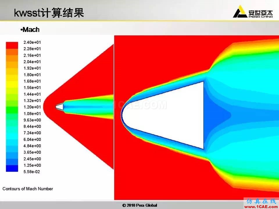 應(yīng)用 | 高超音速鈍體非平衡流ansys結(jié)構(gòu)分析圖片30