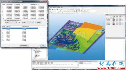 ANSYS SIwave應用介紹ADS電磁學習資料圖片9