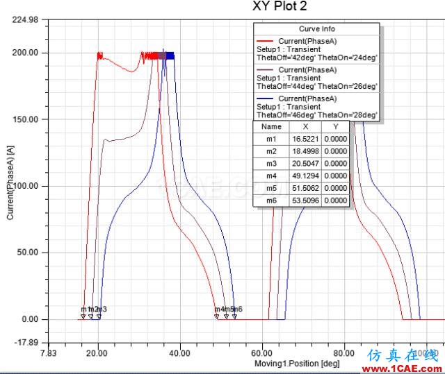 在Maxwell中如何設置掃描外電路參數(shù)Maxwell仿真分析圖片6