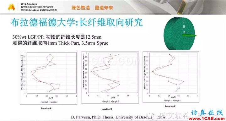 Moldflow 重大福利 快來(lái)領(lǐng)?。。?！ 高峰論壇演講PPT之五moldflow分析圖片54