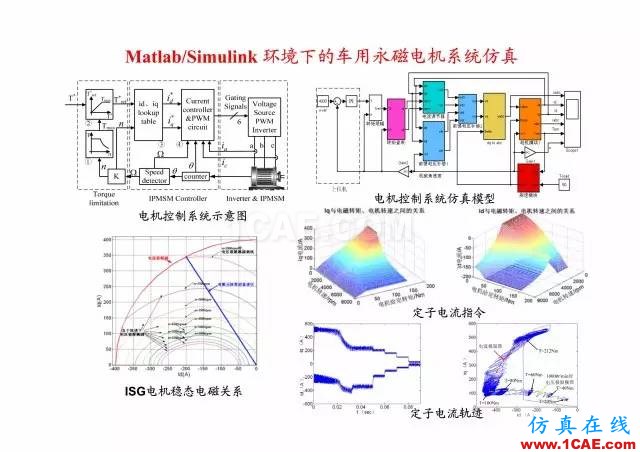 【PPT分享】新能源汽車永磁電機是怎樣設計的?Maxwell學習資料圖片20