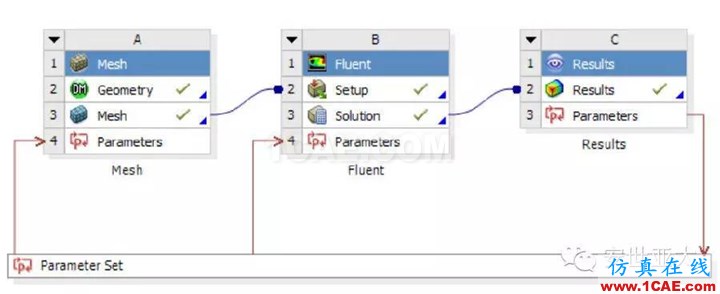 汽車排放系統(tǒng)的ANSYS CAE仿真分析解決方案分享ansys結(jié)構(gòu)分析圖片2