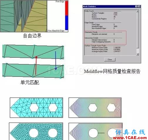 【模具·設(shè)計(jì)】如何去看模具M(jìn)oldflow模流分析報(bào)告moldflow分析案例圖片3