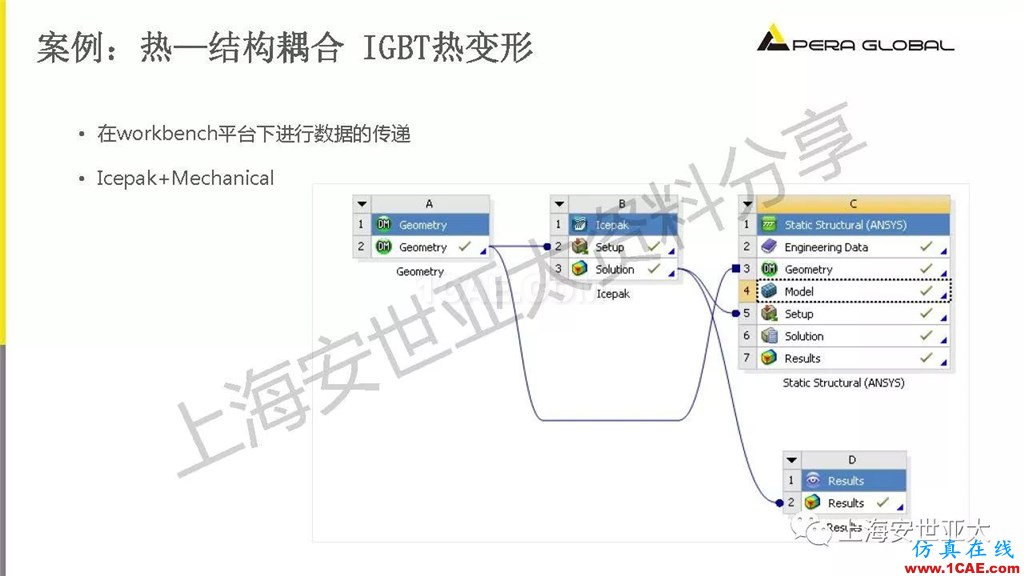 技術(shù)分享 | 電子系統(tǒng)散熱設(shè)計(jì)分析與優(yōu)化icepak技術(shù)圖片21