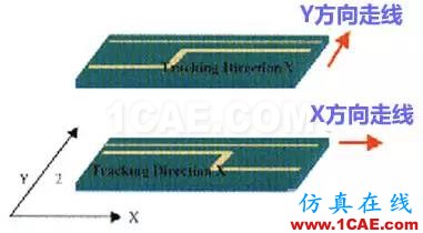 高速PCB設計EMI之九大規(guī)則ansysem培訓教程圖片5