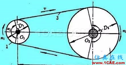 『漲姿勢』機(jī)械設(shè)計(jì)中必須掌握的帶傳動(dòng)知識(shí)！機(jī)械設(shè)計(jì)資料圖片2