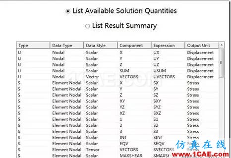 WORKBENCH對(duì)桁架結(jié)構(gòu)的有限元分析ansys結(jié)構(gòu)分析圖片16