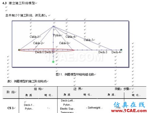 使用未知荷載系數(shù)功能做斜拉橋正裝分析 - hwen - 建筑結(jié)構(gòu)與施工技術(shù)交流