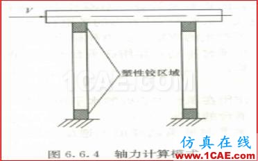 連載-“老朱陪您學Civil”之梁橋抗震7Midas Civil培訓教程圖片13