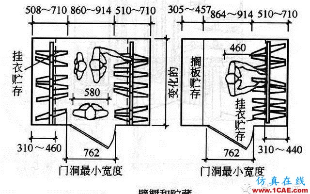 室內(nèi)設(shè)計(jì)標(biāo)準(zhǔn)尺寸列表 這個(gè)你太需要了【AutoCAD教程】AutoCAD分析圖片6