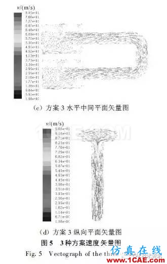 基于CFD的車輛進氣系統(tǒng)流場仿真與分析fluent分析圖片11