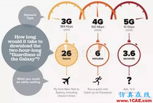 從電報(bào)到5G 從甚低頻到太赫茲 細(xì)數(shù)無線電頻譜發(fā)展史ansysem仿真分析圖片27