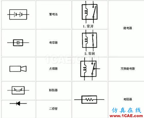 〖干貨〗你有必要了解的電路圖符號大全！ADS電磁分析圖片4