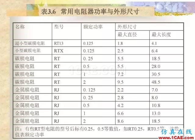 最全面的電子元器件基礎知識（324頁）HFSS培訓的效果圖片37