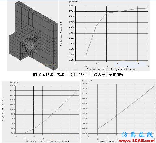 有限元法分析結(jié)果的誤差影響ansys結(jié)構(gòu)分析圖片6