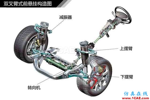 史上最全超高清汽車(chē)機(jī)械構(gòu)造精美圖解，你絕對(duì)未曾見(jiàn)過(guò)！機(jī)械設(shè)計(jì)圖例圖片58