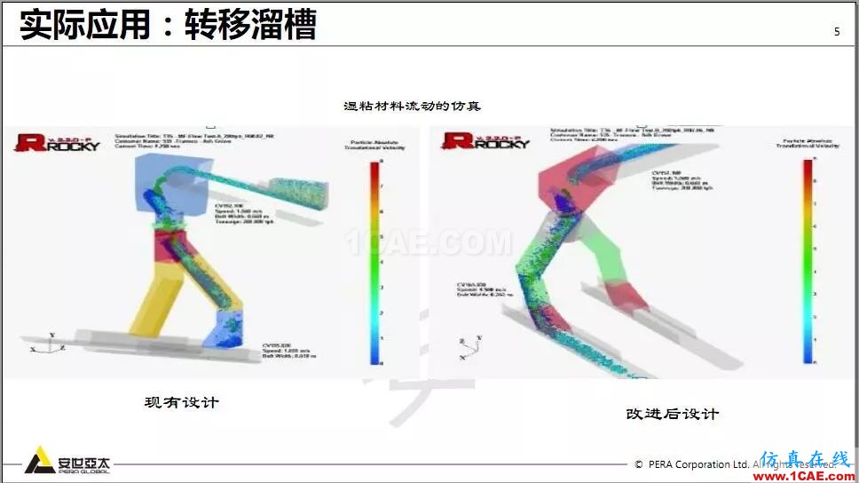 教程 | Rocky DEM與ANSYS Fluent耦合計(jì)算案例演示ansys hfss圖片5