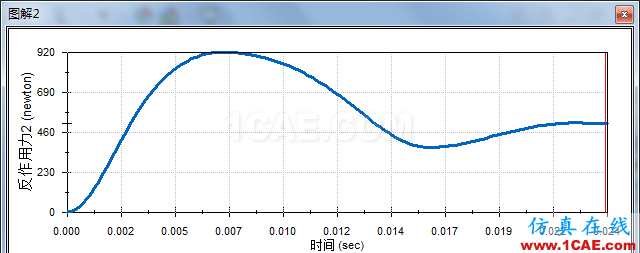 solidworks夾緊裝置模擬solidworks simulation培訓(xùn)教程圖片14