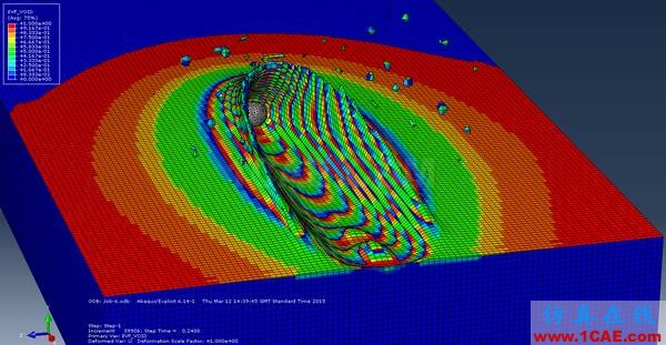 行業(yè)熱點(diǎn) | 關(guān)于Abaqus的二三事，Abaqus 2016abaqus有限元圖片5