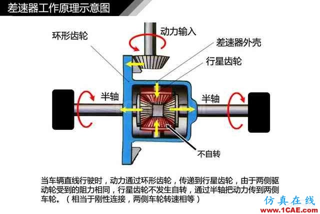 史上最全超高清汽車(chē)機(jī)械構(gòu)造精美圖解，你絕對(duì)未曾見(jiàn)過(guò)！機(jī)械設(shè)計(jì)培訓(xùn)圖片41