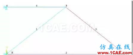 【技術篇】ANSYS與ABAQUS的靜力學分析ansys仿真分析圖片7