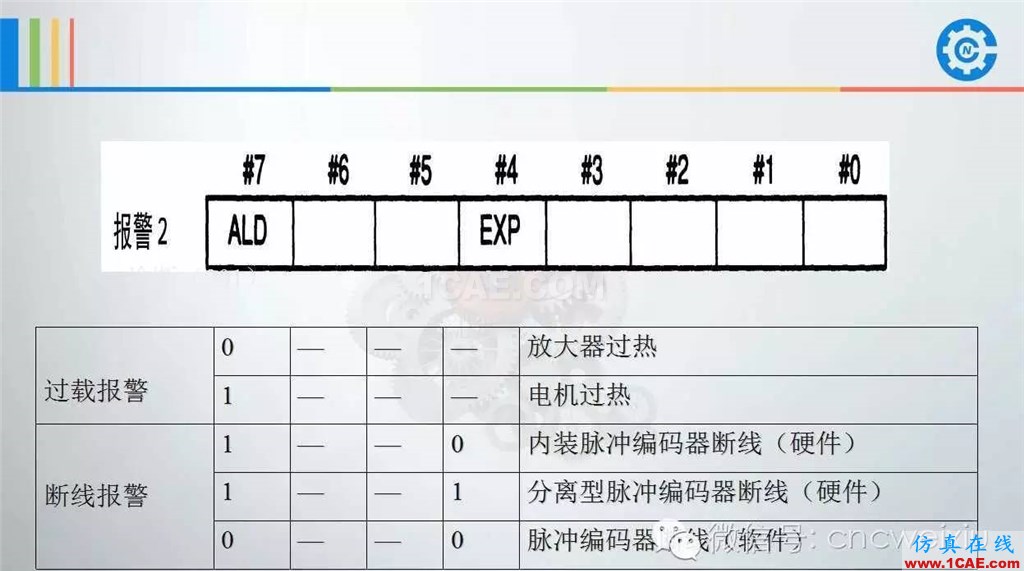 FANUC進(jìn)給伺服故障分析PPTug設(shè)計(jì)案例圖片61