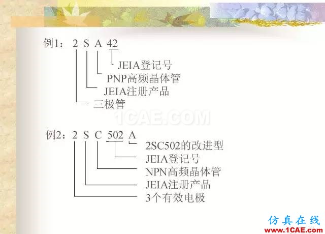 最全面的電子元器件基礎知識（324頁）HFSS仿真分析圖片189