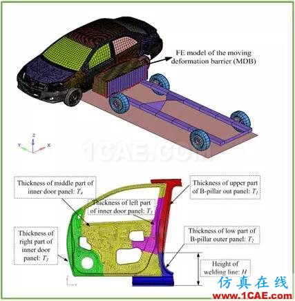 【作品展示7】車身關(guān)鍵零部件材料板厚優(yōu)化匹配問題研究【轉(zhuǎn)】hypermesh應(yīng)用技術(shù)圖片23