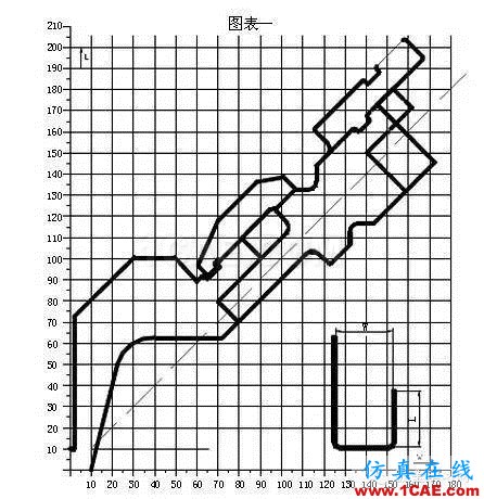 最全的鈑金件結(jié)構(gòu)設(shè)計(jì)準(zhǔn)則，要收藏轉(zhuǎn)發(fā)呦！！solidworks simulation培訓(xùn)教程圖片27