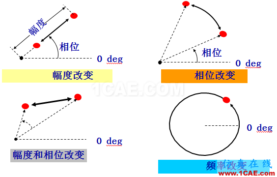 IC好文推薦：信號(hào)源是如何工作的？HFSS分析圖片30