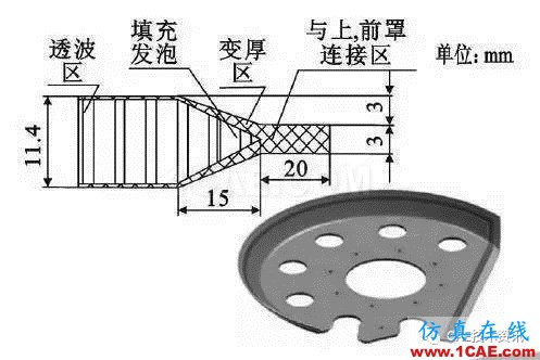 某機(jī)載雷達(dá)天線罩結(jié)構(gòu)設(shè)計(jì)HFSS分析案例圖片5